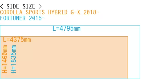 #COROLLA SPORTS HYBRID G-X 2018- + FORTUNER 2015-